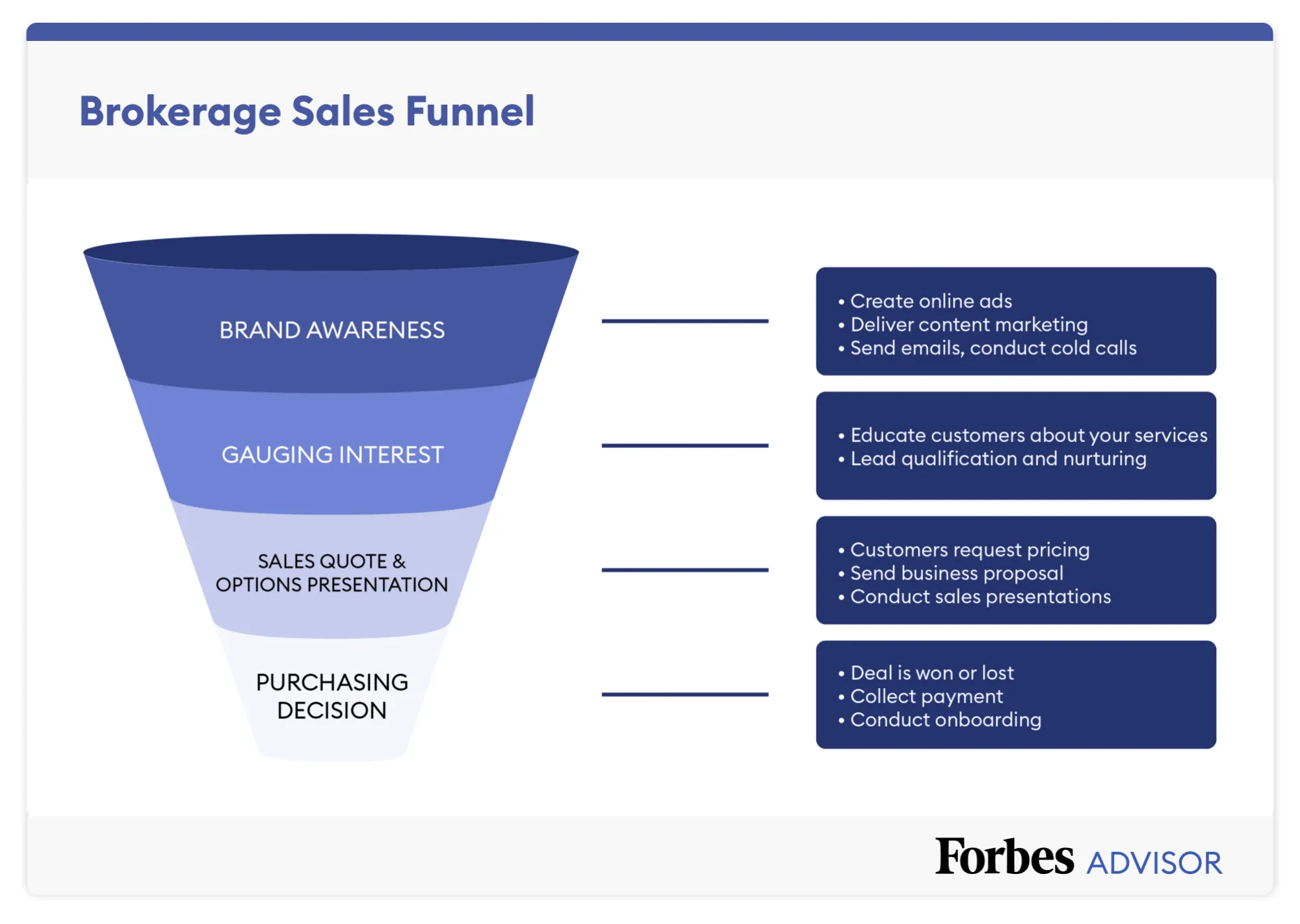 Content Marketing Glossary: 50+ Terms You Need to Know About