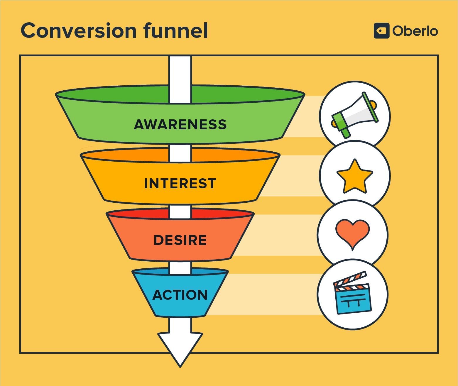 Content Marketing Glossary: 50+ Terms You Need to Know About