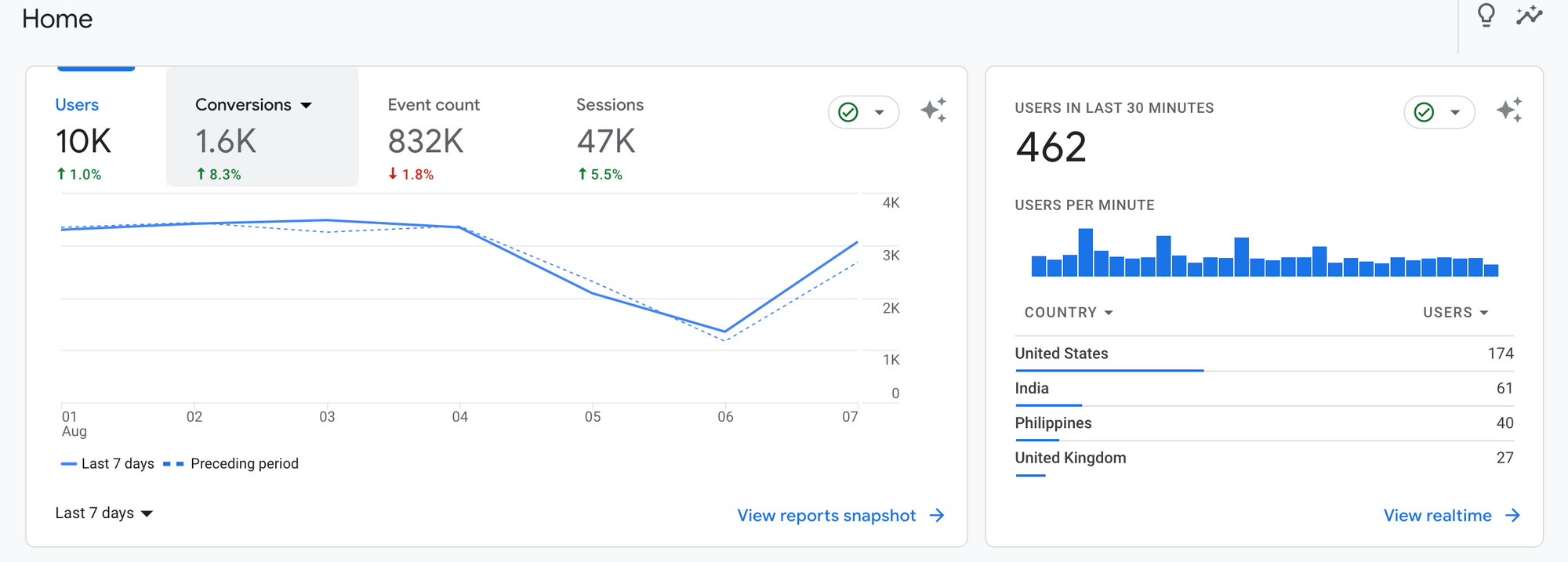 Content Marketing Metrics to Track: Let the Data Decide Your Growth