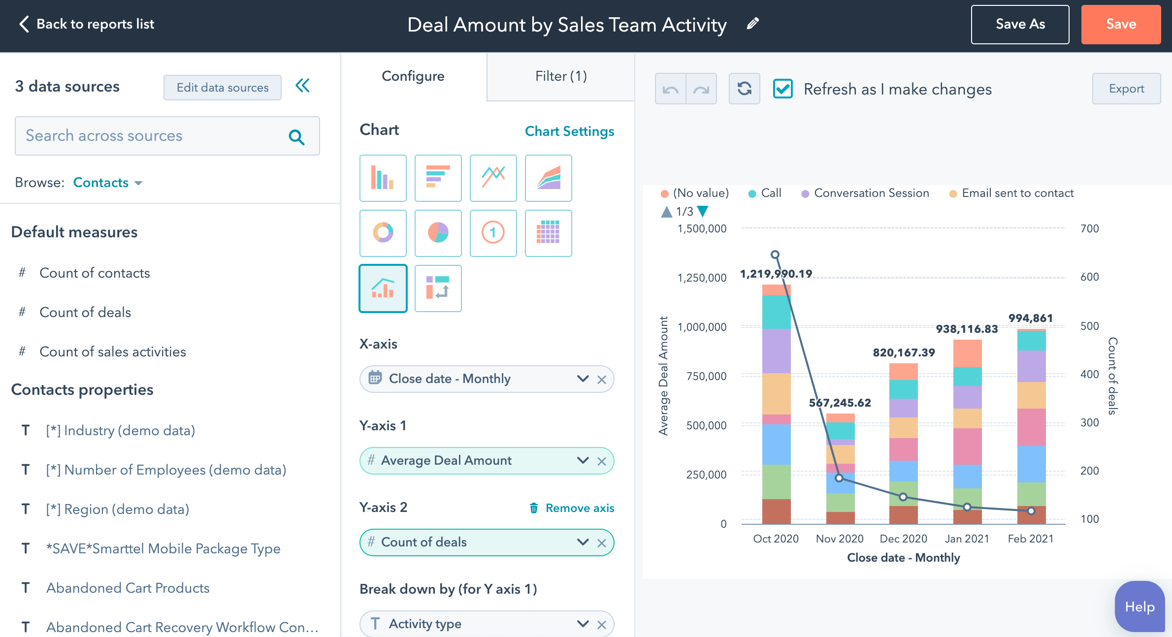 Content Marketing Metrics to Track: Let the Data Decide Your Growth