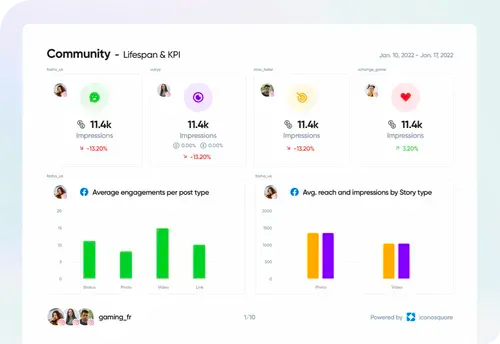 Content Marketing Metrics to Track: Let the Data Decide Your Growth