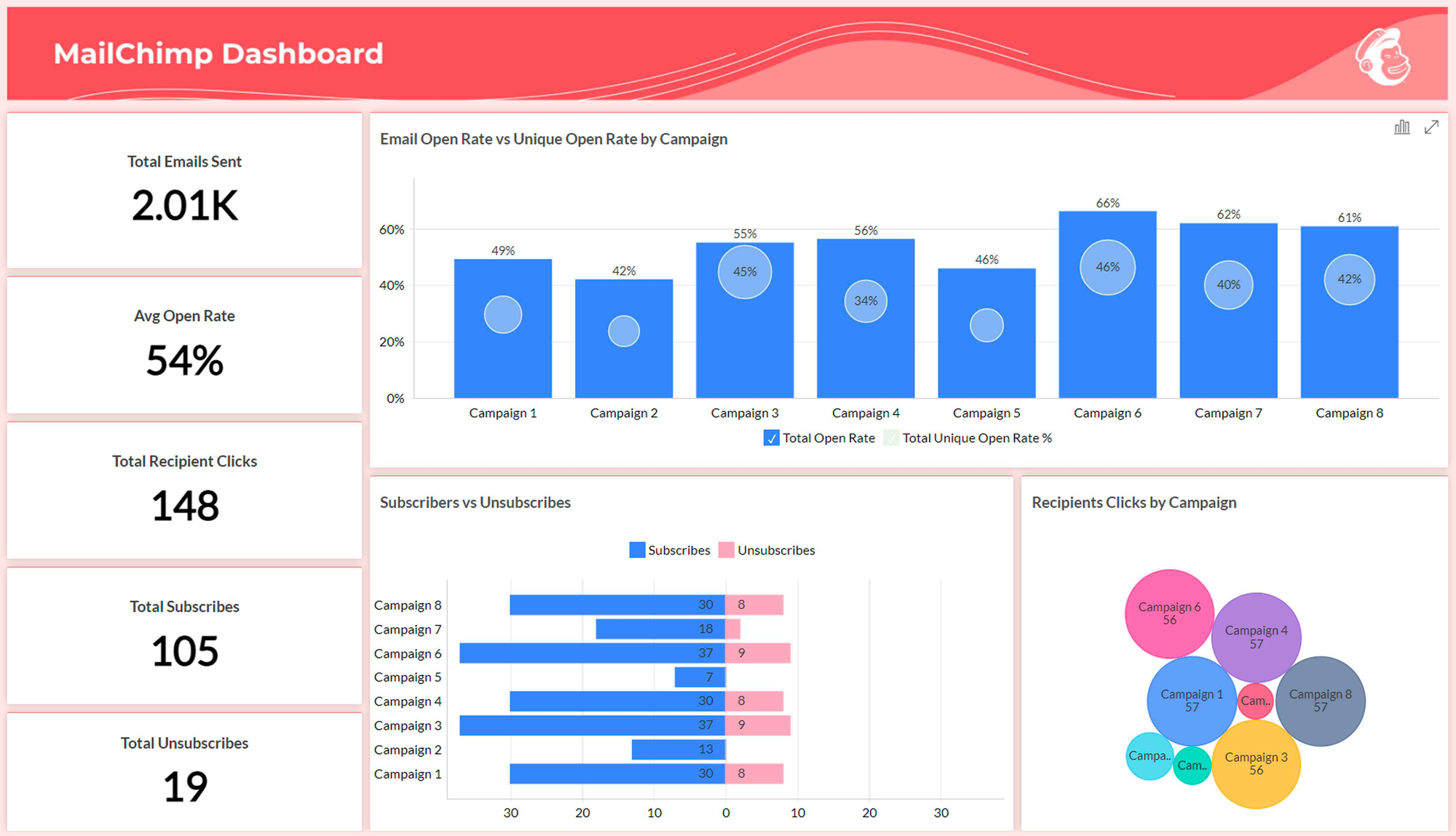 Content Marketing Metrics to Track: Let the Data Decide Your Growth