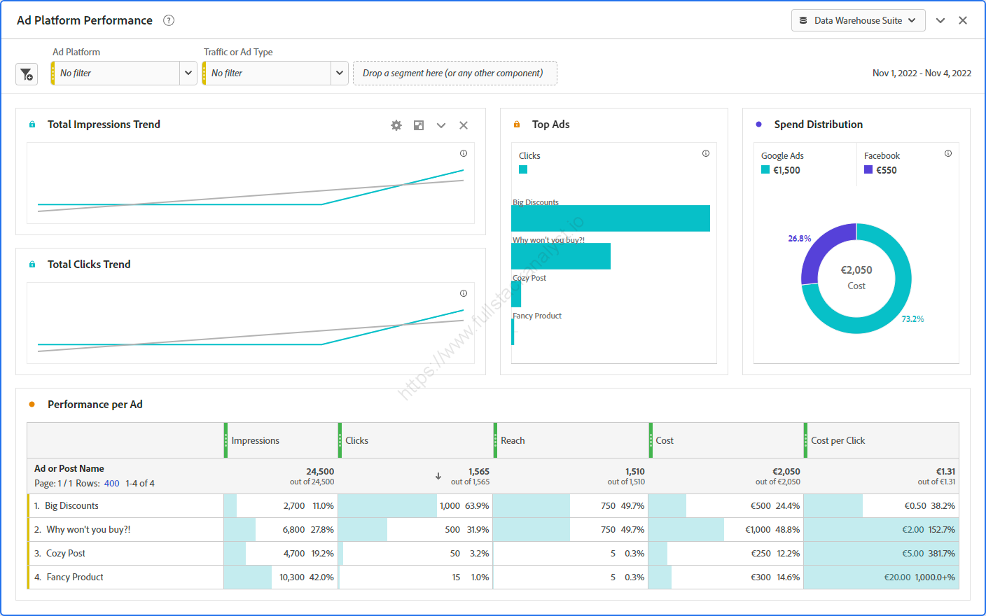 Content Marketing Metrics to Track: Let the Data Decide Your Growth