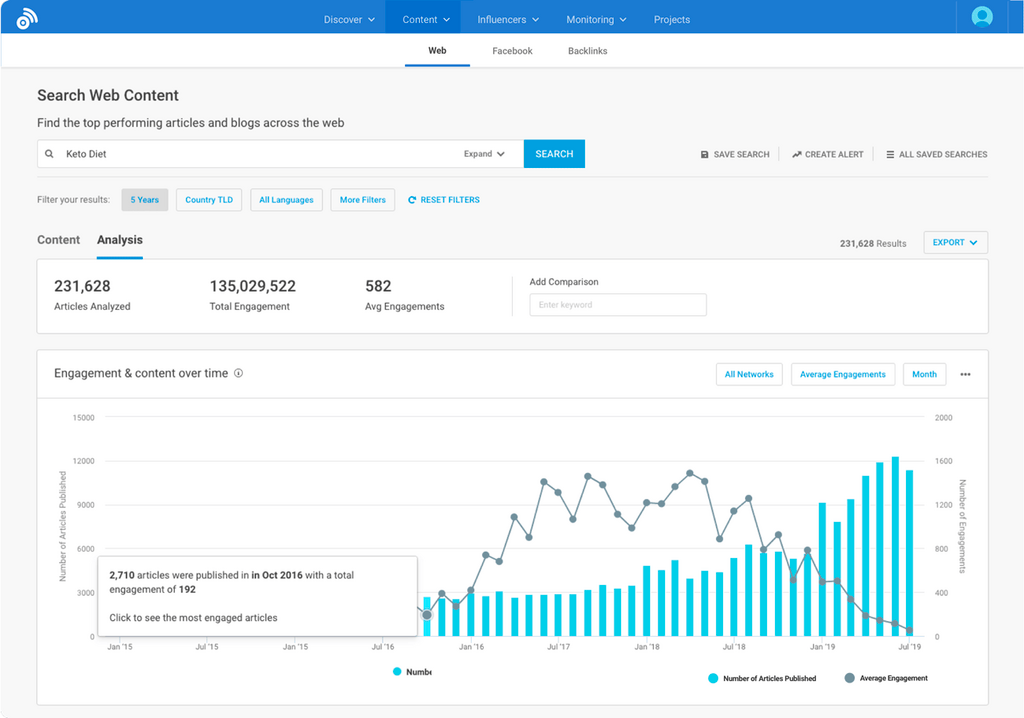 Content Marketing Metrics to Track: Let the Data Decide Your Growth