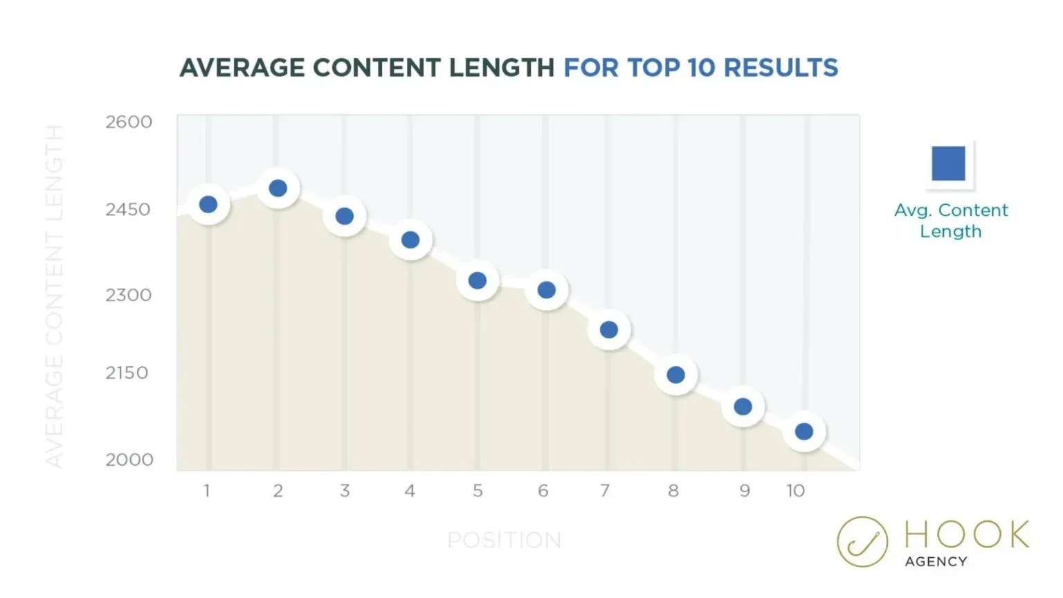 How to Rank Higher on Google with a Low DA Website (Proven Tips)